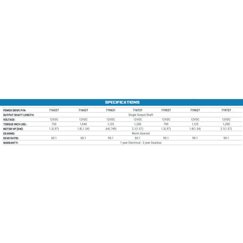 Buyers Guide