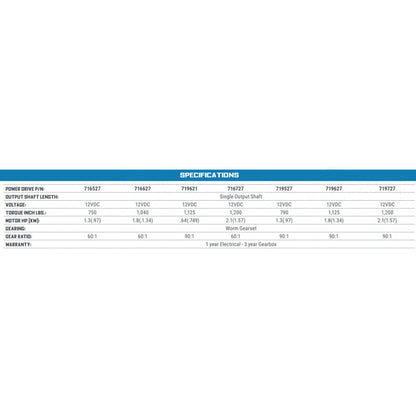 Buyers Guide