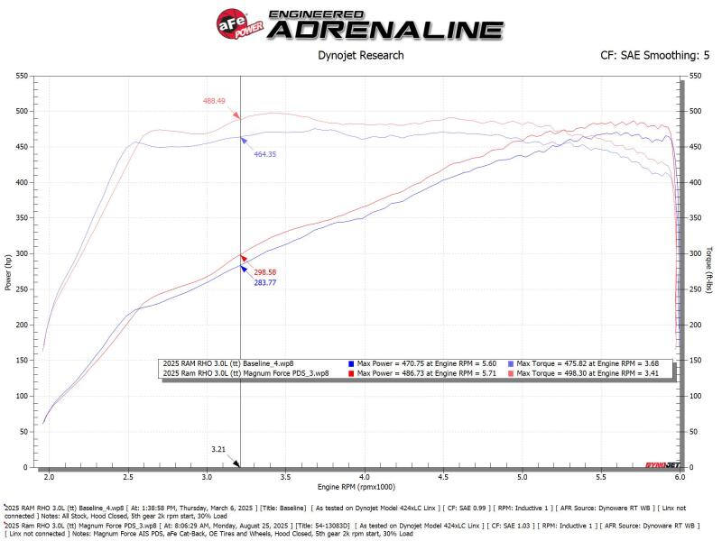 Technical Bulletin