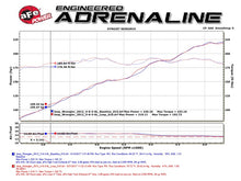 Technical Bulletin
