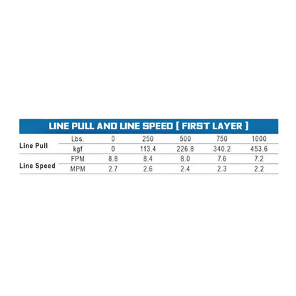 Buyers Guide